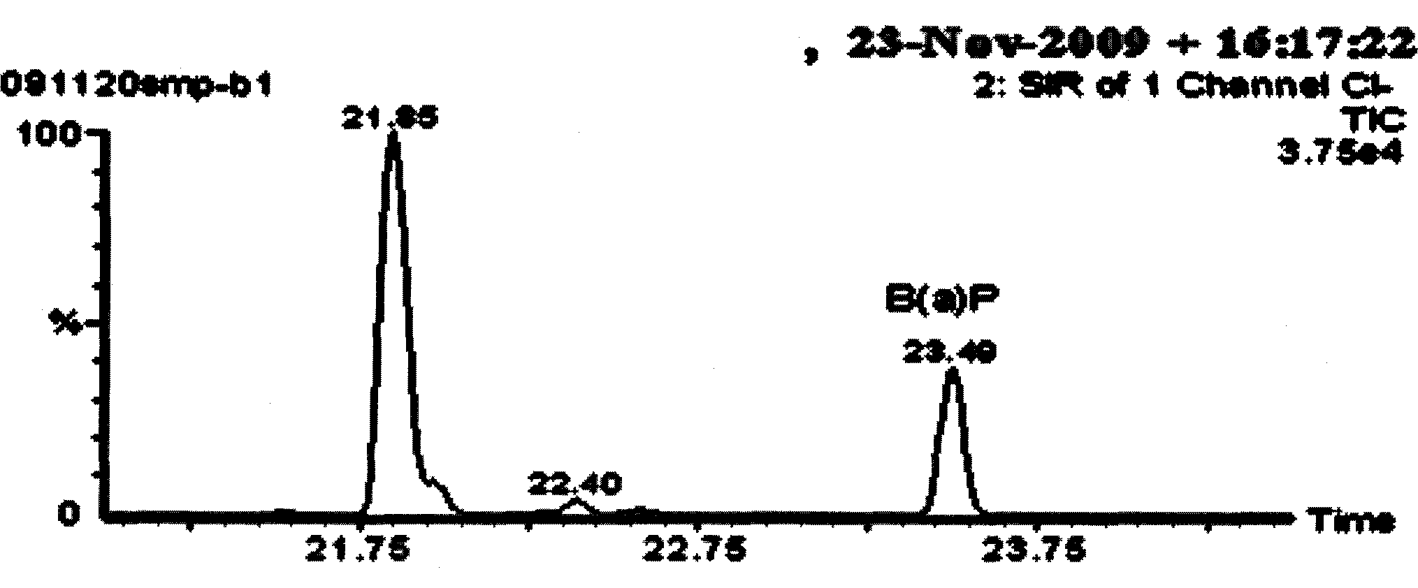 Method for measuring benzo(a)pyrene in total particle phase matters in cigarette smoke gas