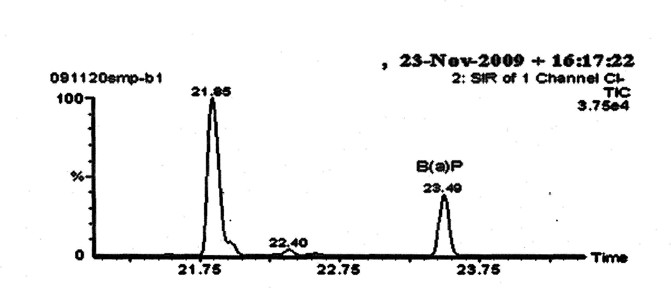 Method for measuring benzo(a)pyrene in total particle phase matters in cigarette smoke gas