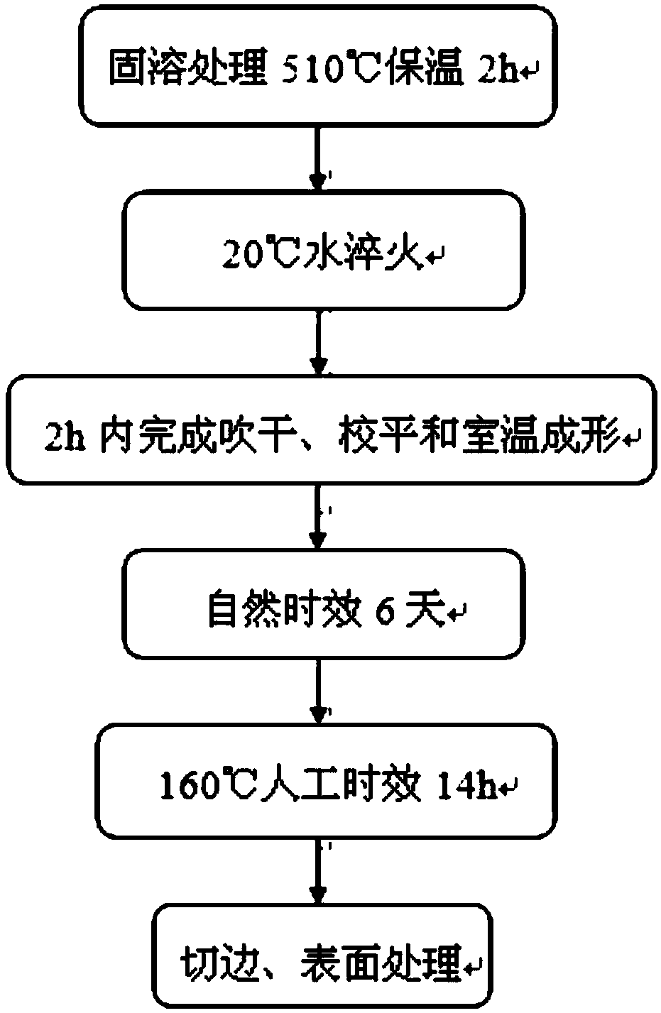 A room temperature forming method of 2198 aluminum-lithium alloy sheet