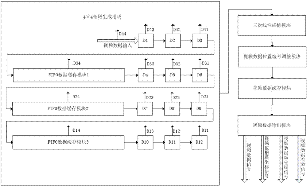 Multi-picture splitter and splitting method based on fpga for high-definition and standard-definition mixed broadcasting