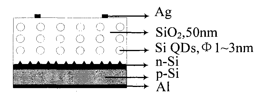 Silicon quantum dot solar cell and preparation method thereof