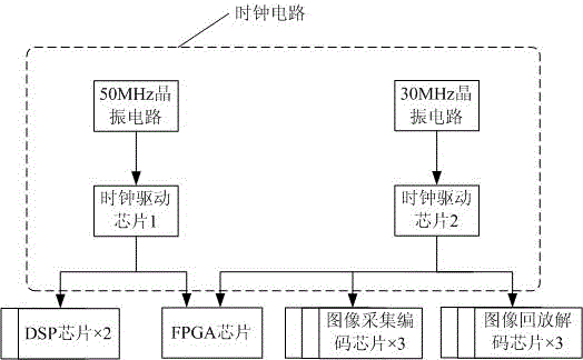 Clock circuit for frequency division by adopting trigger