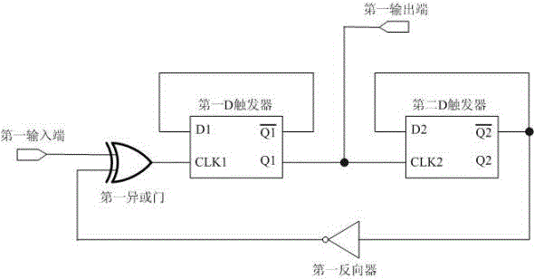 Clock circuit for frequency division by adopting trigger