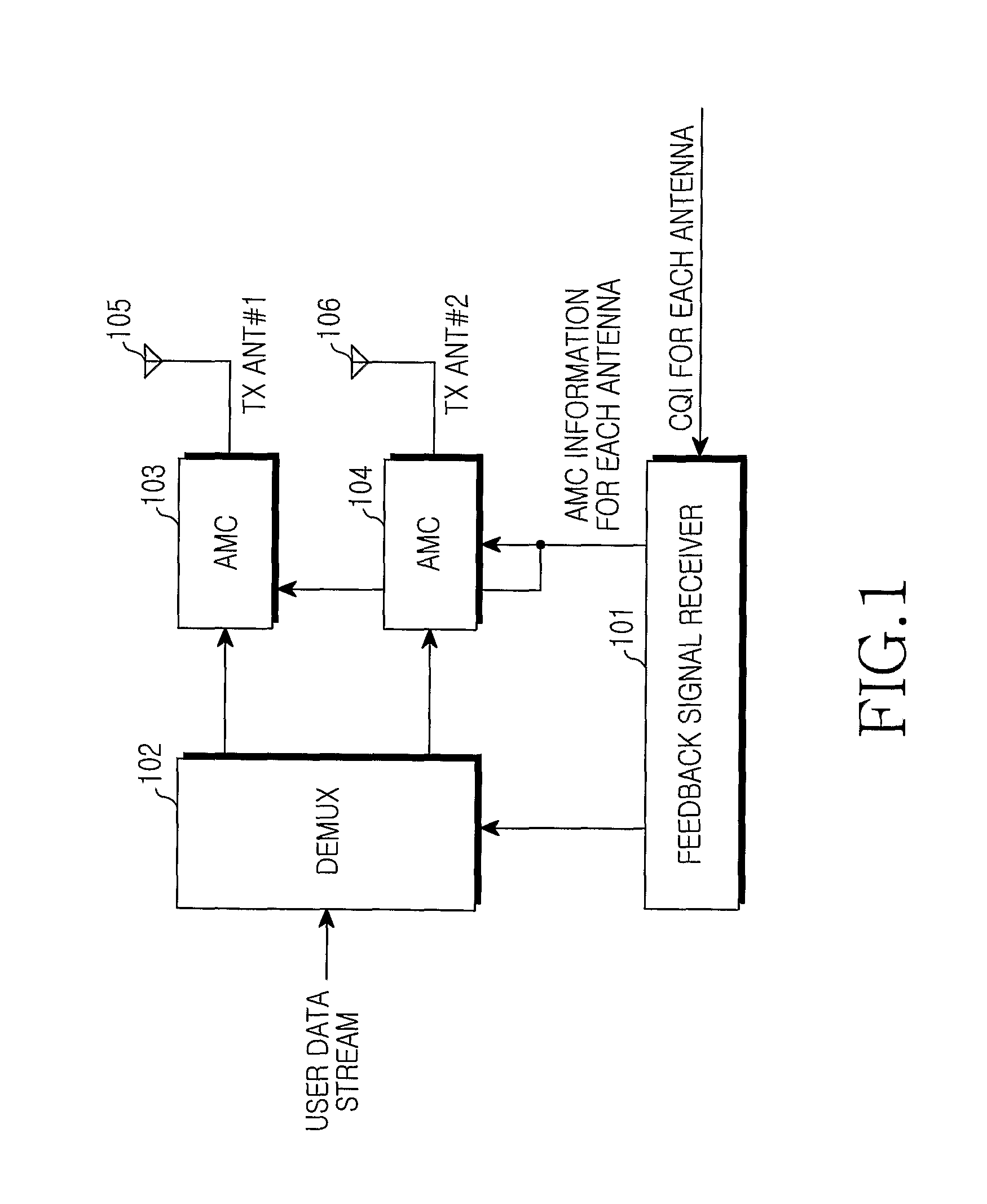 Apparatus and Method for Transmitting and Receiving Packet Data Using Multiple Antennas in a Wireless Communication System