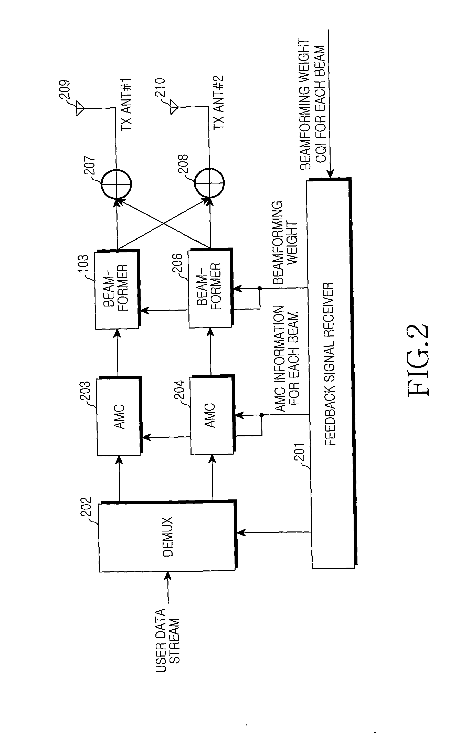 Apparatus and Method for Transmitting and Receiving Packet Data Using Multiple Antennas in a Wireless Communication System