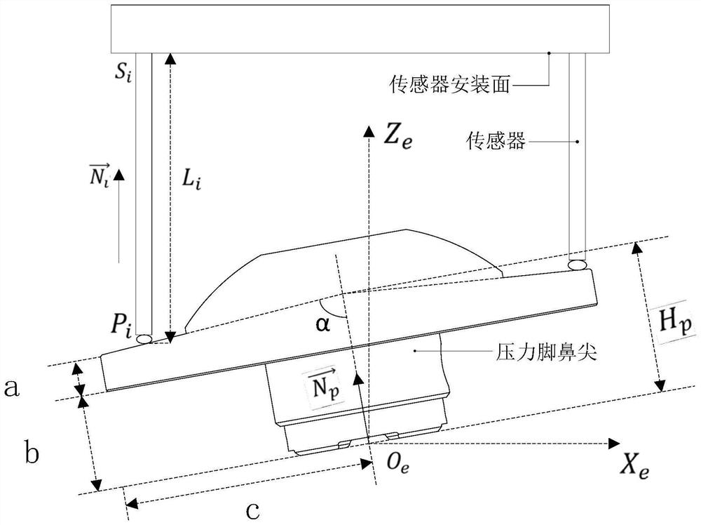 Normal detection method for pressure foot contact surface as conical surface