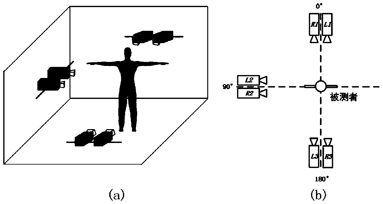 Human body circumference measuring method based on multi-view vision system