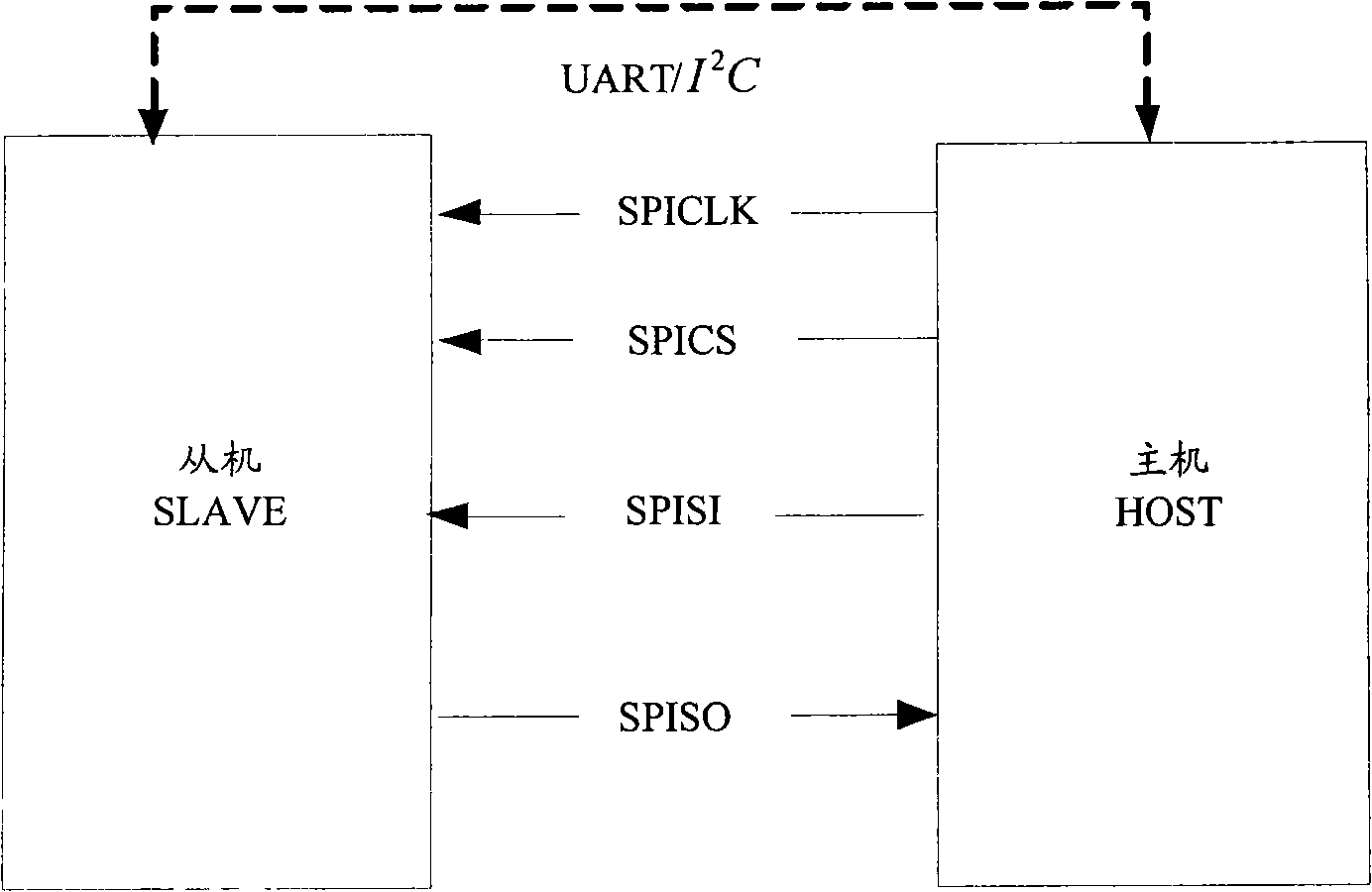 Receiving equipment, MMIS interface and data interaction method