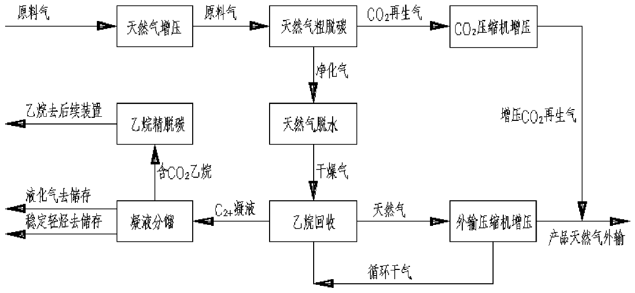 A process for recovering ethane from natural gas