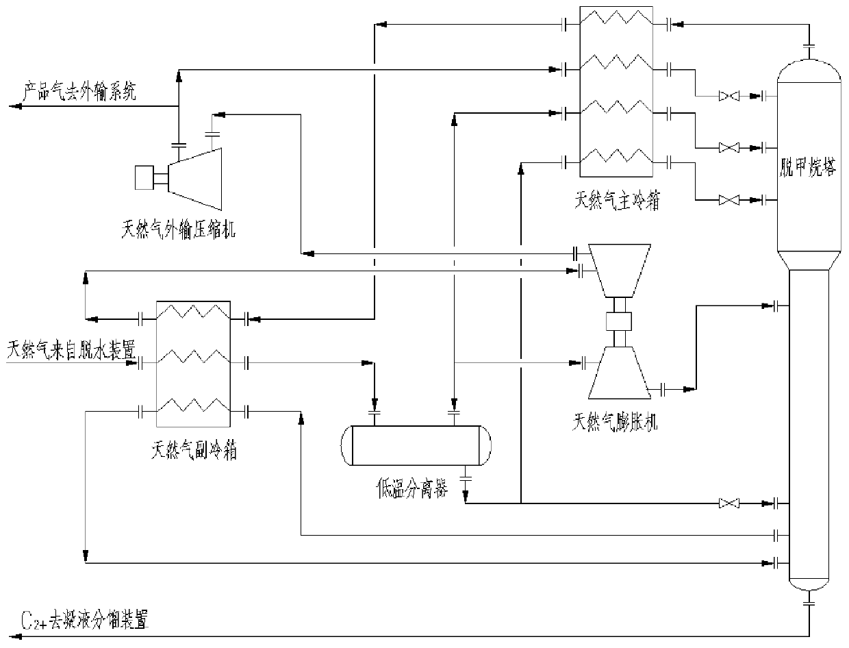 A process for recovering ethane from natural gas