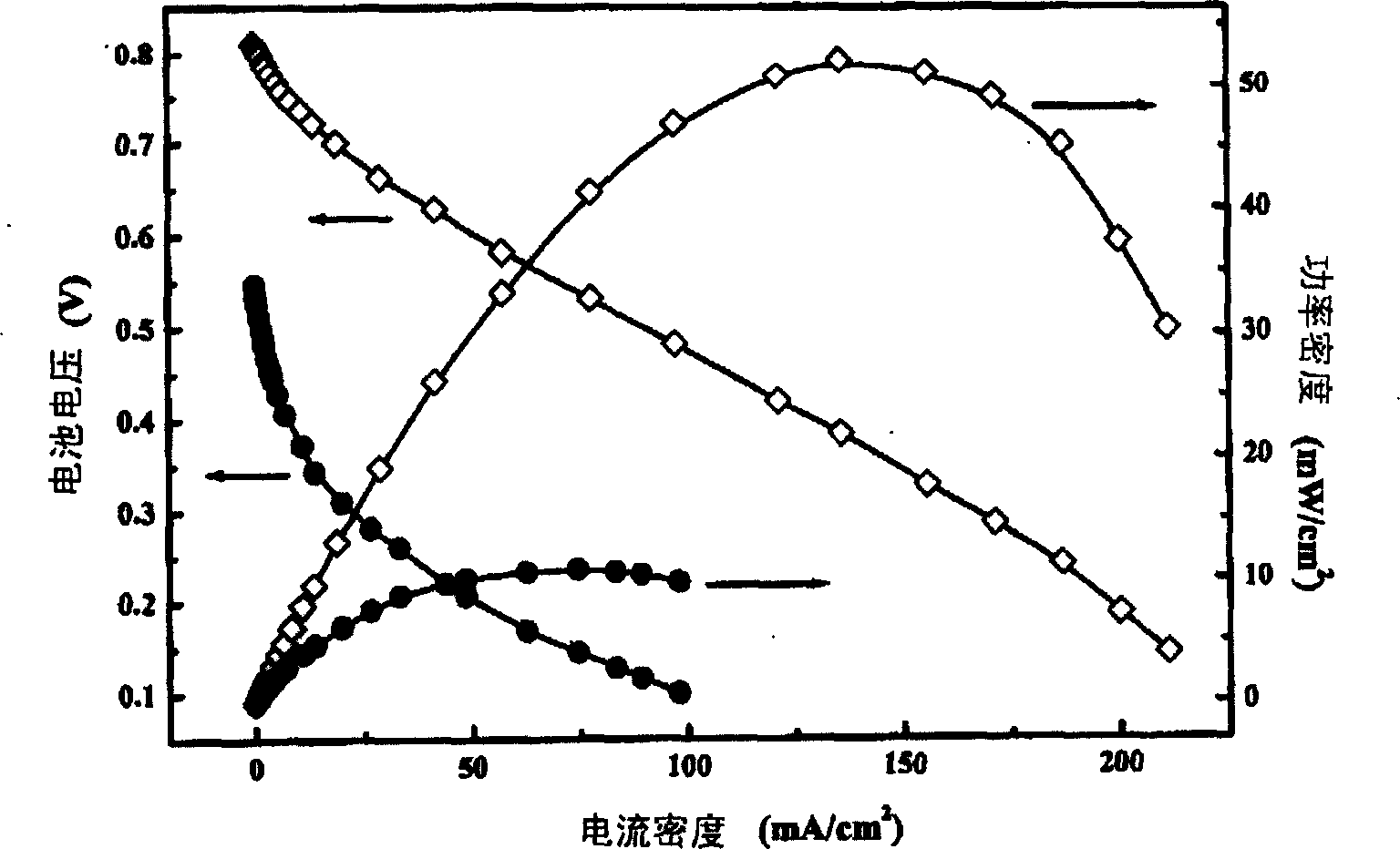 Low-temperature fuel cell platinum-tin base anode catalyst