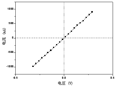 Methods for reducing electrical losses at the gaas/inp interface of bonded multijunction solar cells