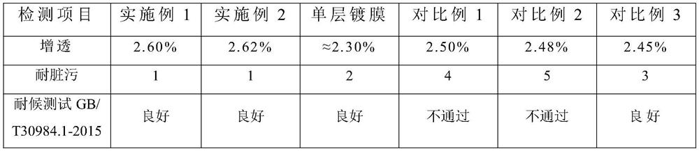 Preparation method of antireflection coating liquid for double-layer coating