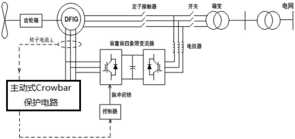 A Calculation Method for Overspeed Off-grid Critical Time of Doubly-fed Wind Turbines