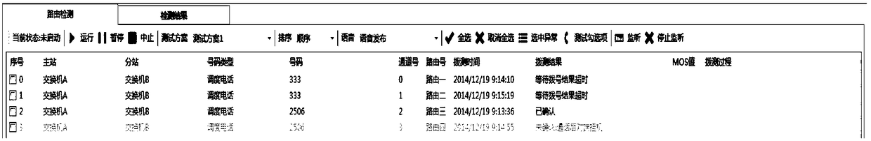 Communication Line Automatic Test System