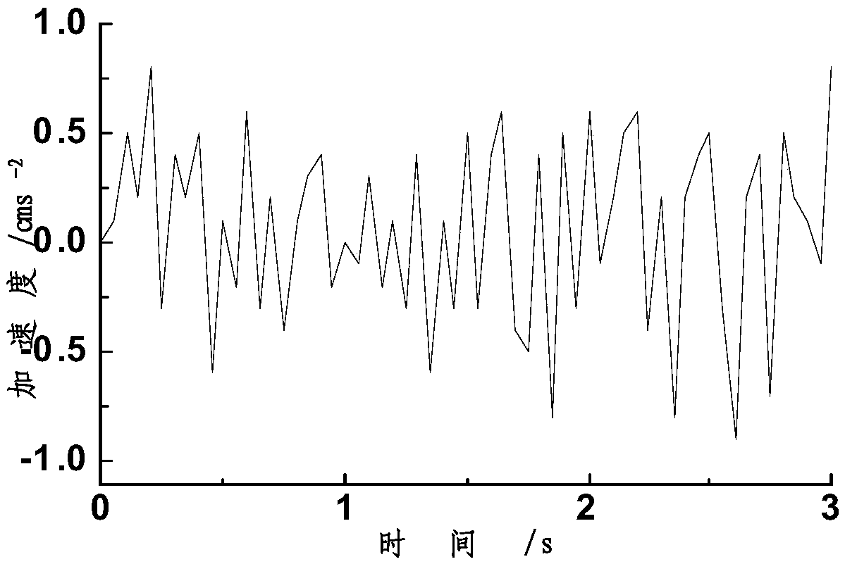 A Method for Realizing Earthquake Early Warning