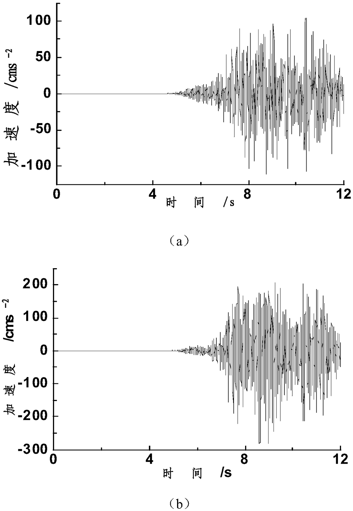 A Method for Realizing Earthquake Early Warning