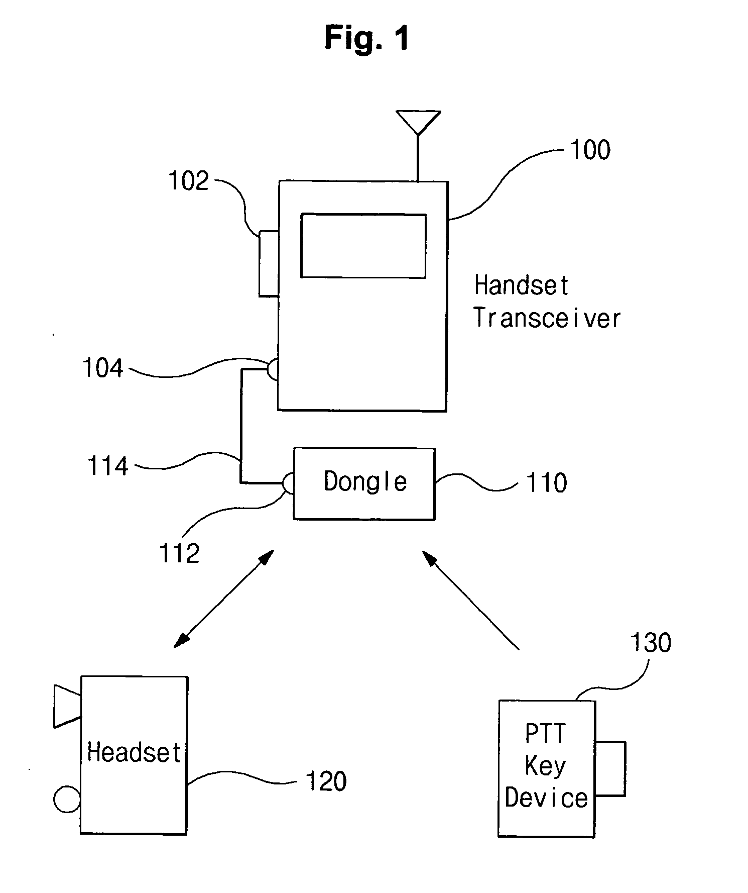 Bluetooth remote PTT and handsfree communication system and method of providing the same