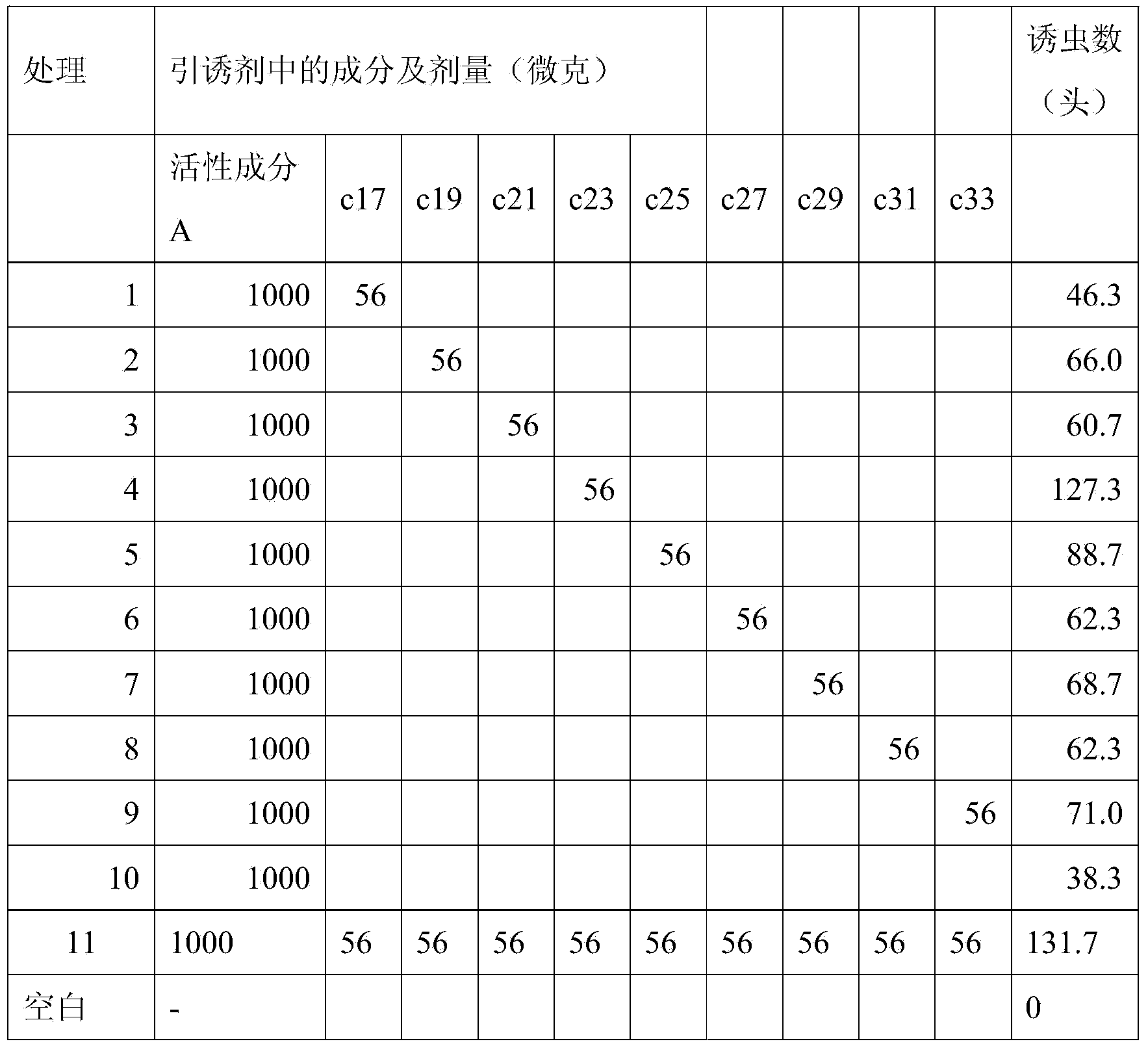 Hyphantria cunea sex attractant containing synergist