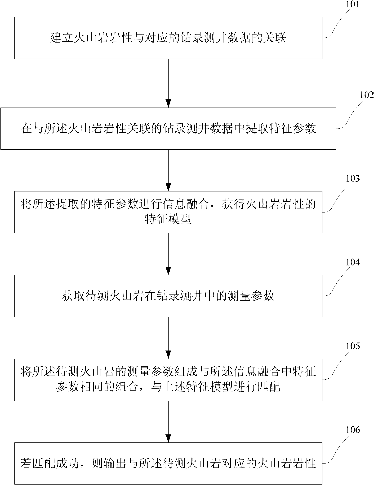 Method and device for identifying lithologic character of altered volcanic rock