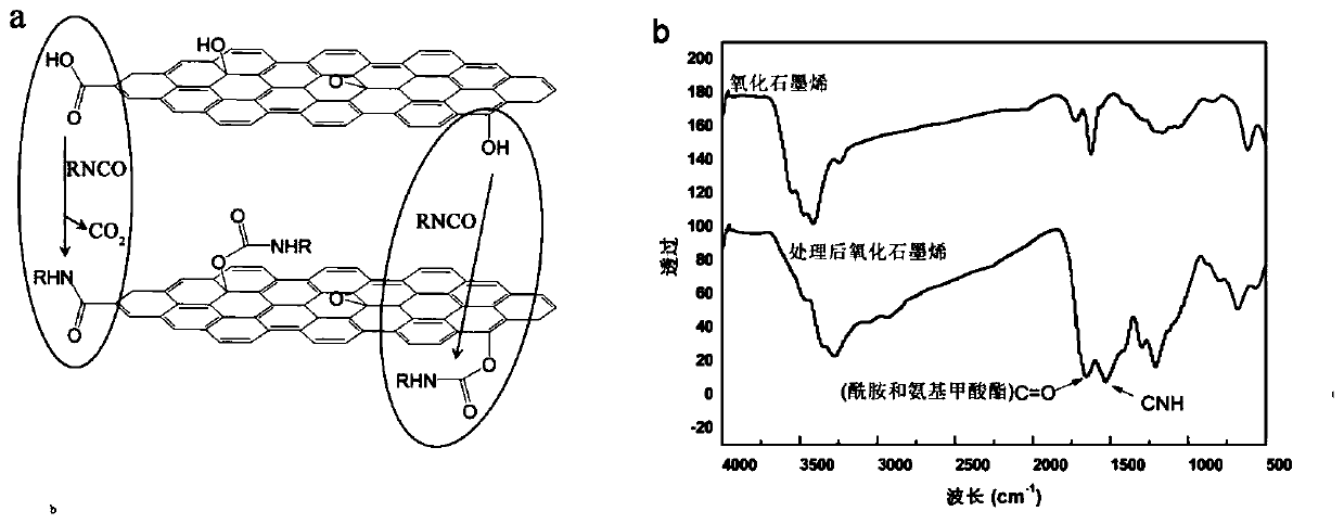 A kind of reduced graphene oxide/polyurethane nanocomposite foam and its preparation method and application