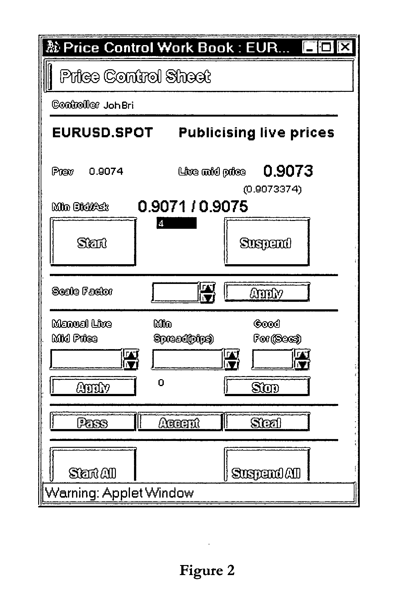 Method of and apparatus for forecasting the price of a commodity