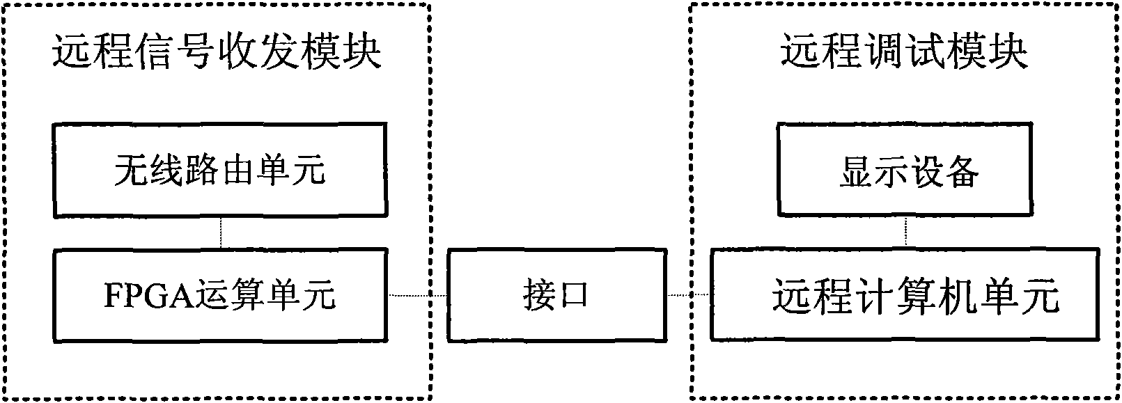 Auxiliary development system of environment exploring robot and method thereof