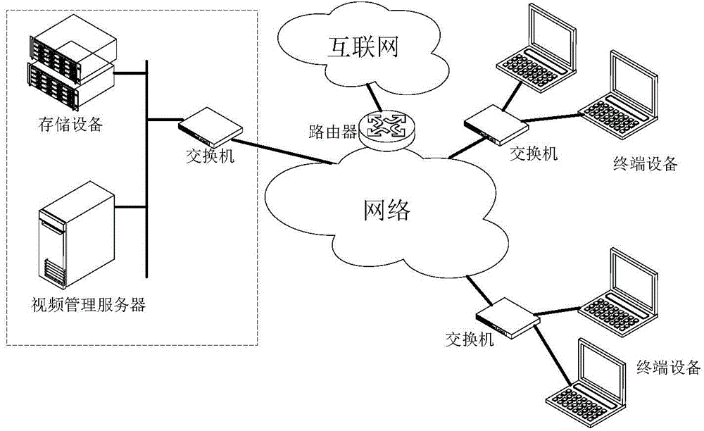 Video monitoring terminal device in video monitoring system
