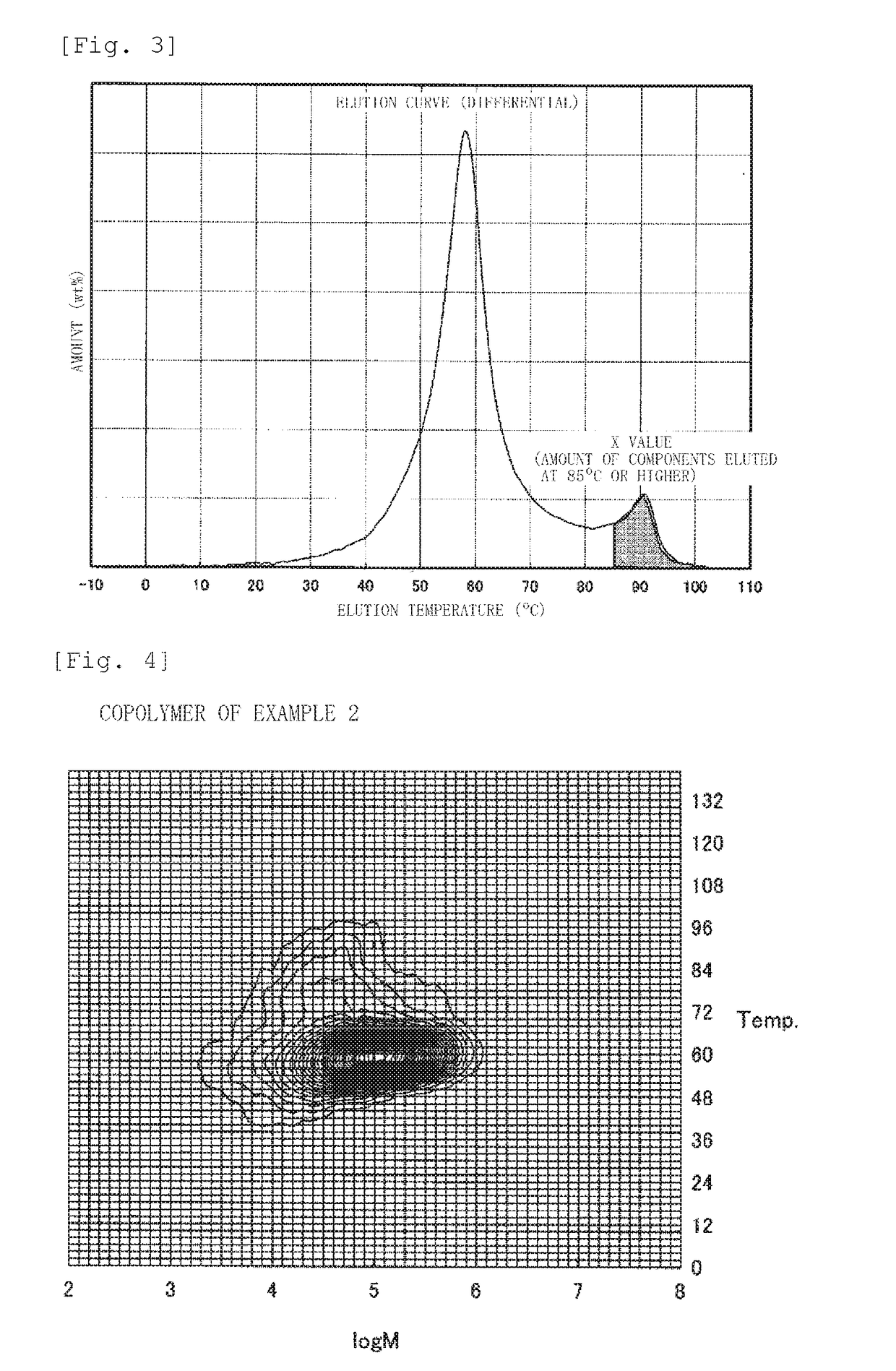 ETHYLENE-a-OLEFIN COPOLYMER AND OLEFIN RESIN COMPOSITION