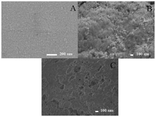 Preparation method of imprinted electroluminescent sensor for enrofloxacin detection