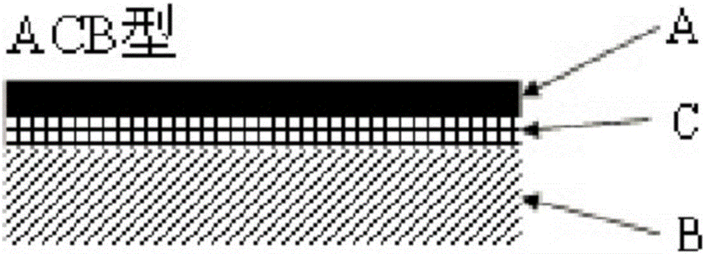 Artificial graphite film heat conduction and heat dissipation material with composite structure and preparation method of artificial graphite film heat conduction and heat dissipation material with composite structure