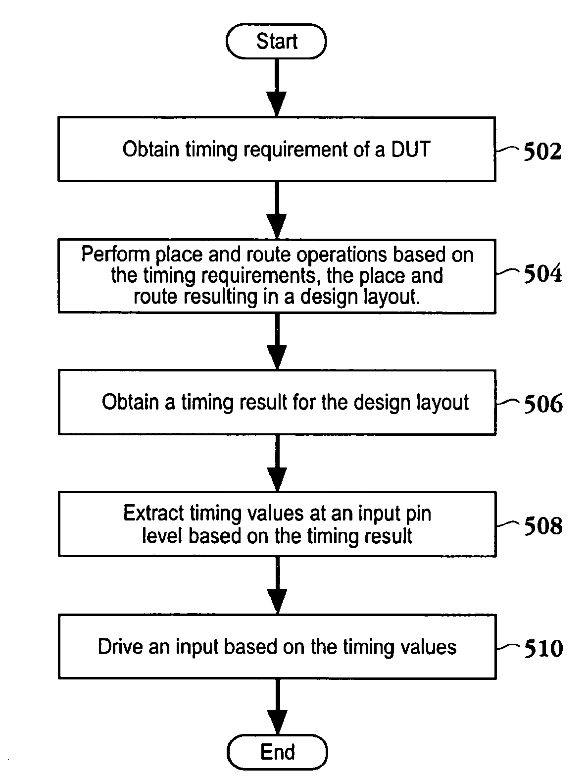 Method and system for validating testbench