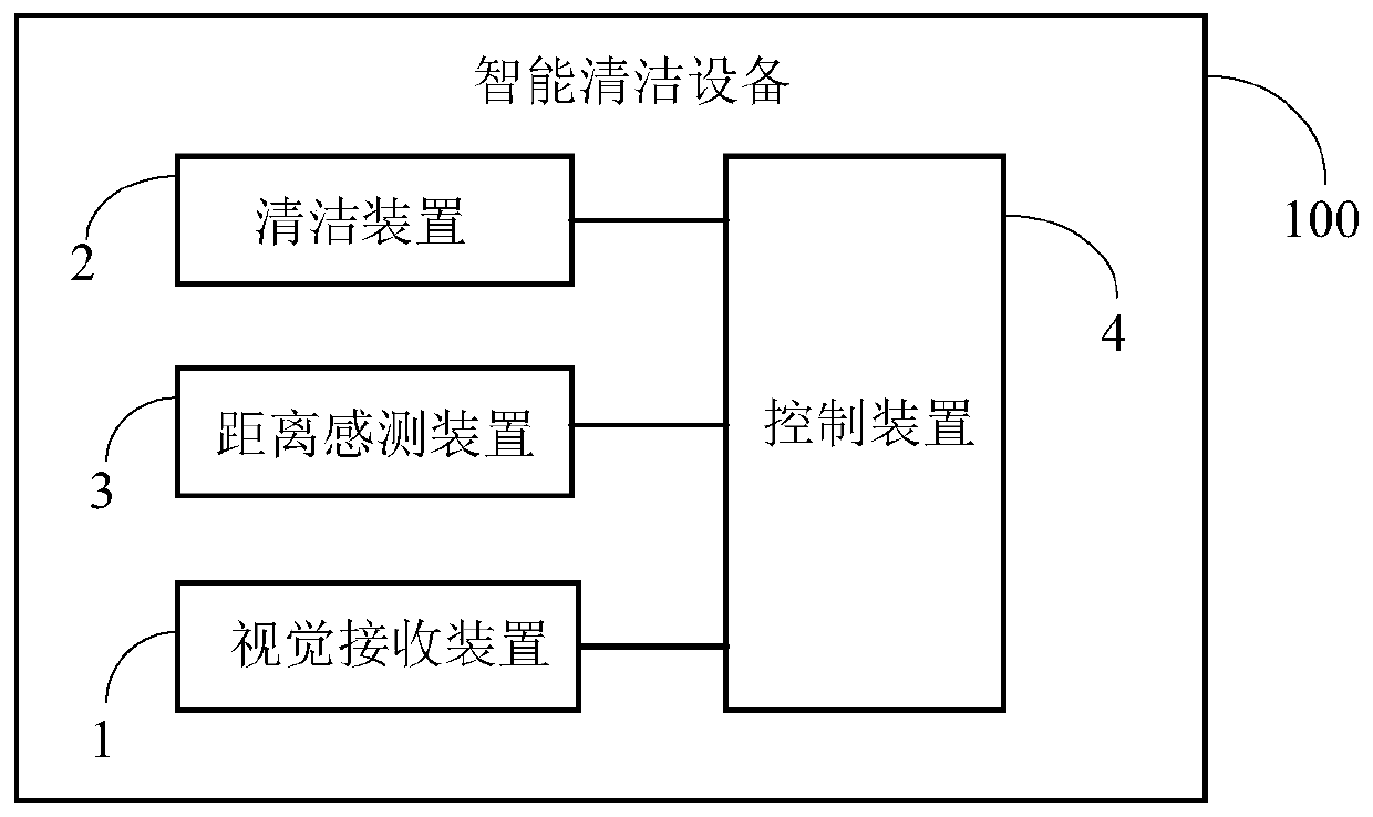 Intelligent cleaning equipment, repositioning method and device, storage medium and electronic equipment