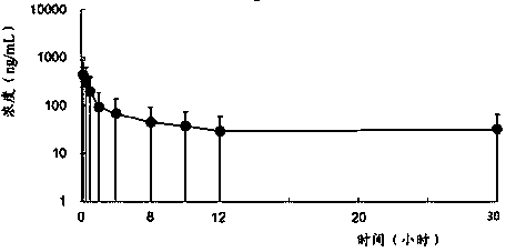 Novel melatonin compounds and preparation methods thereof and applications in medicine