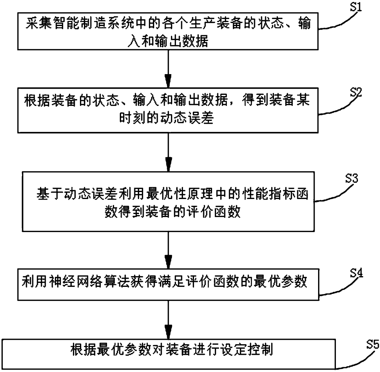 Cooperative control method for intelligent manufacturing system