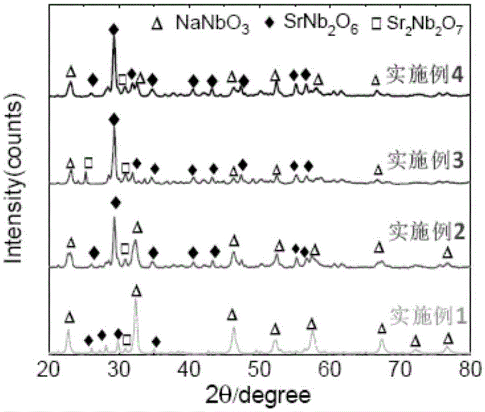 High-energy-storage-density strontium-sodium-niobate-base glass ceramic energy storage material, and preparation and application thereof