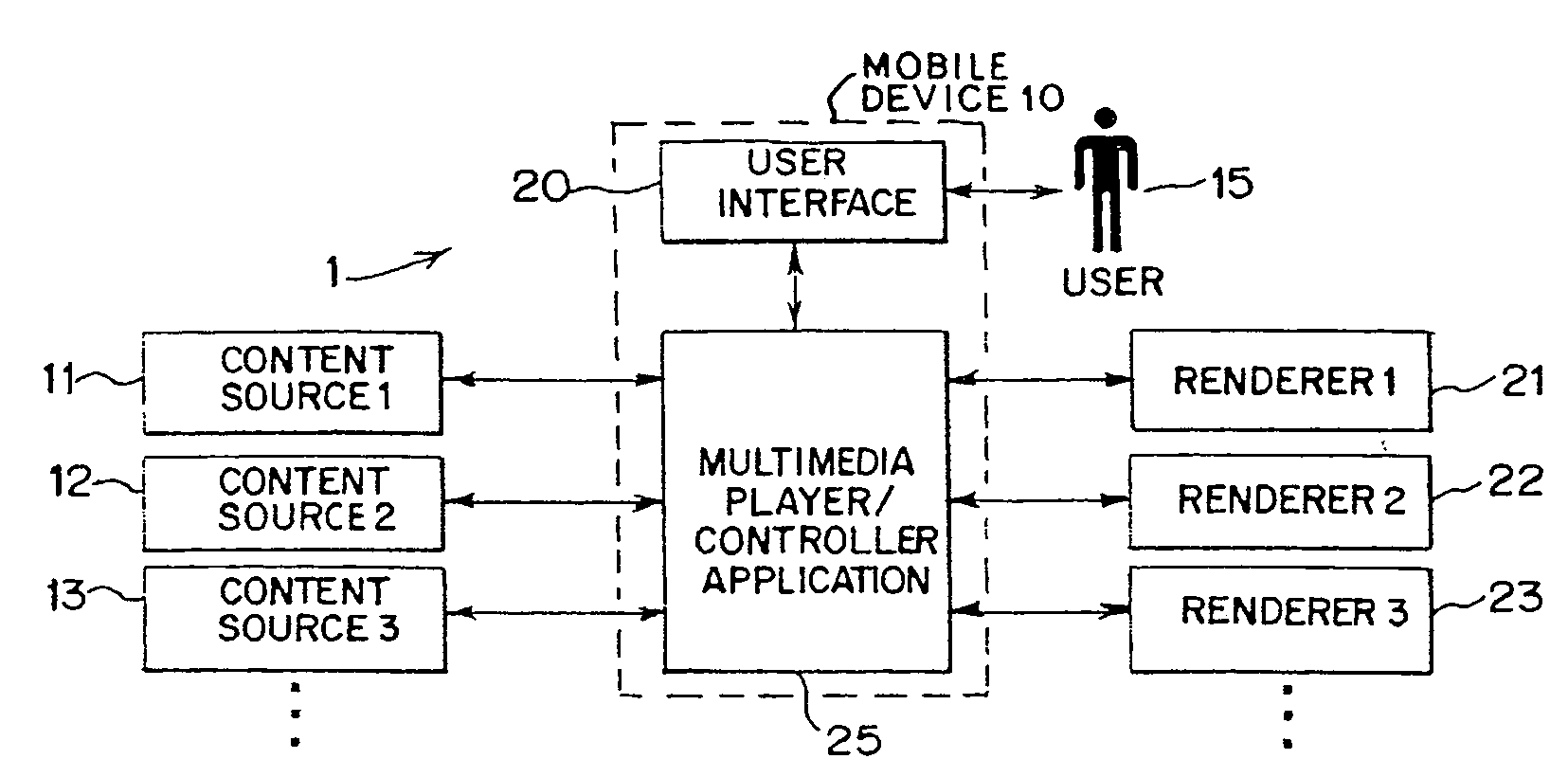System and method for browsing, selecting and/or controlling rendering of media with a mobile device