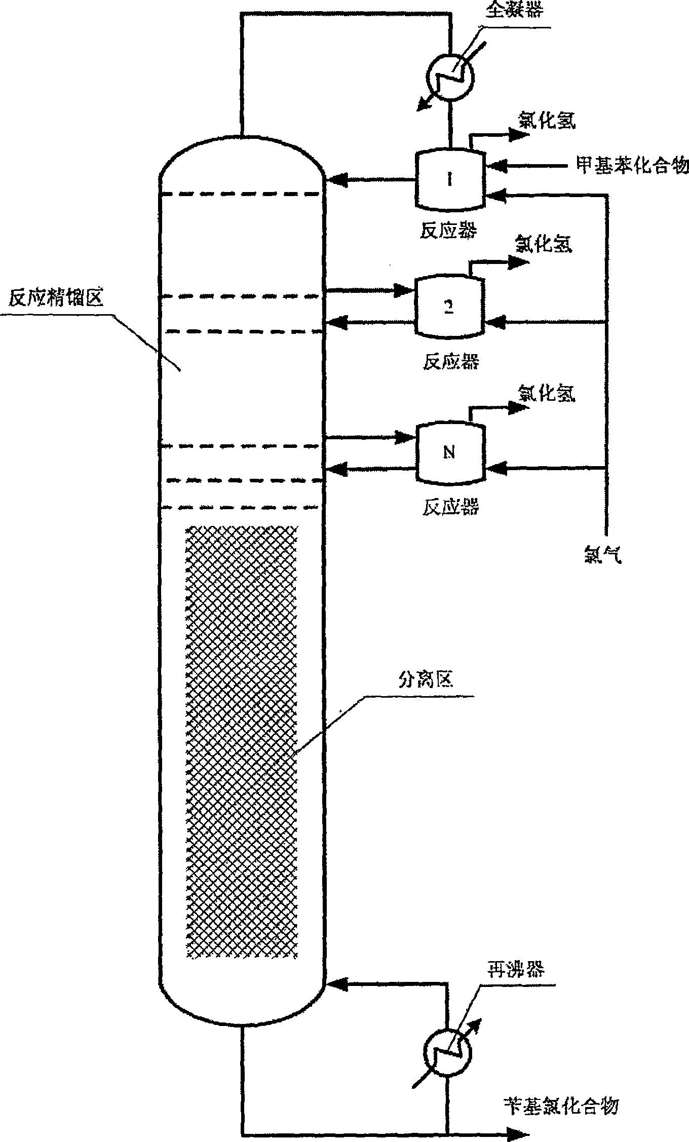 Process for producing benzyl chlorides chemical compound