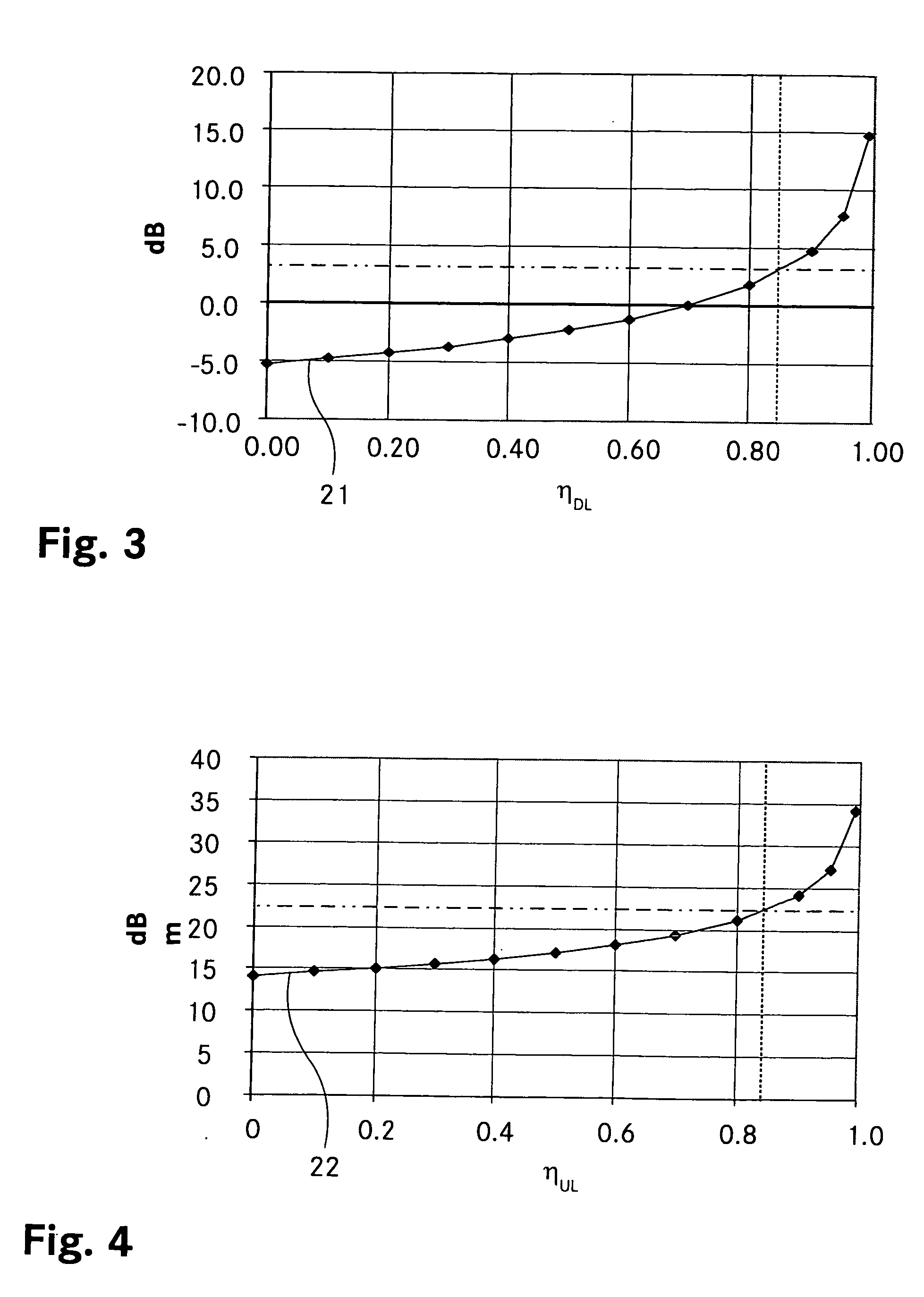 Method for assessment of a coverage of a cellular network system