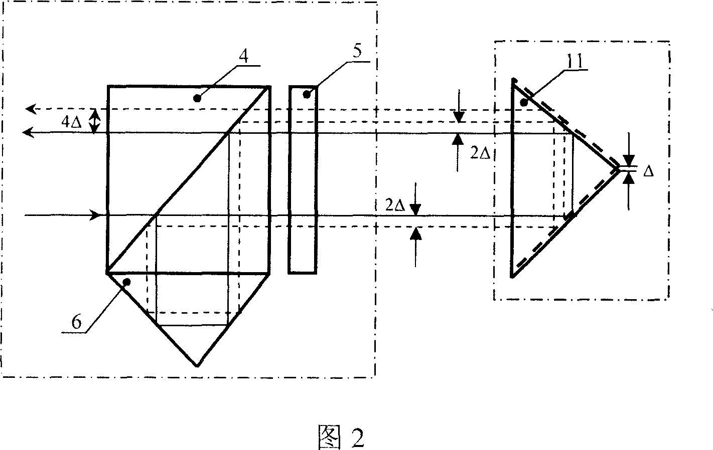 Method and device for improving straight line degree measurement sensitivity