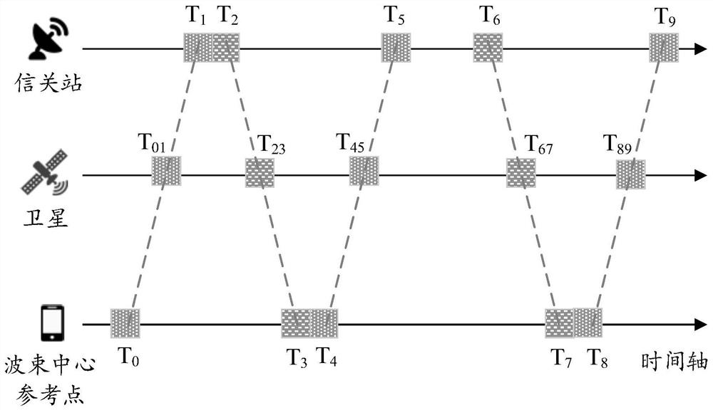 A Gateway Station Prediction Method of Uplink Timing Advance in Satellite Communication System