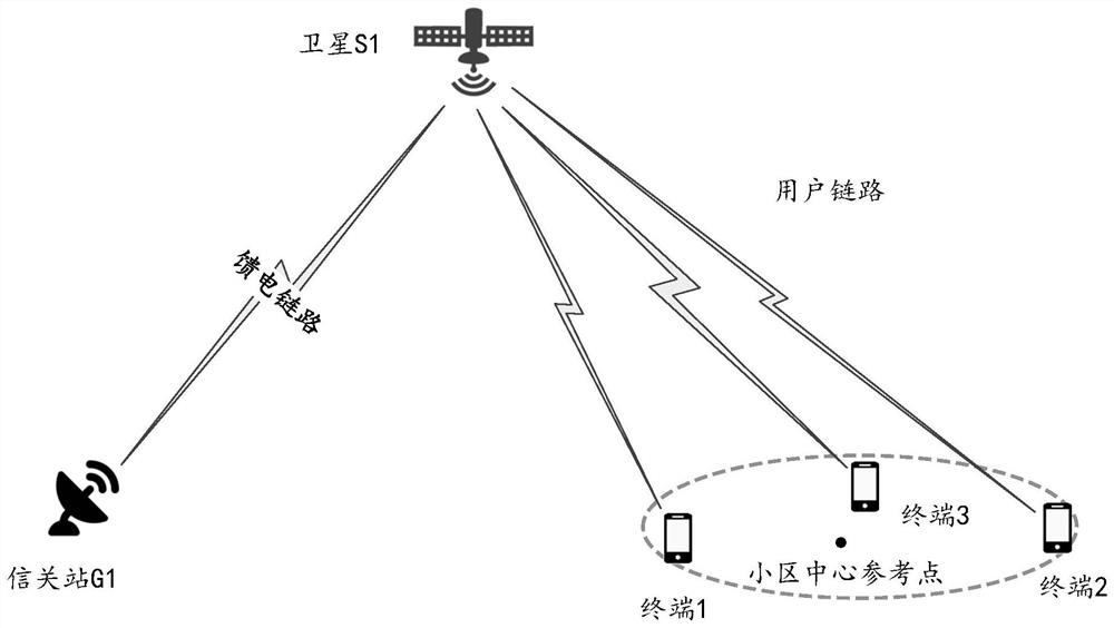 A Gateway Station Prediction Method of Uplink Timing Advance in Satellite Communication System