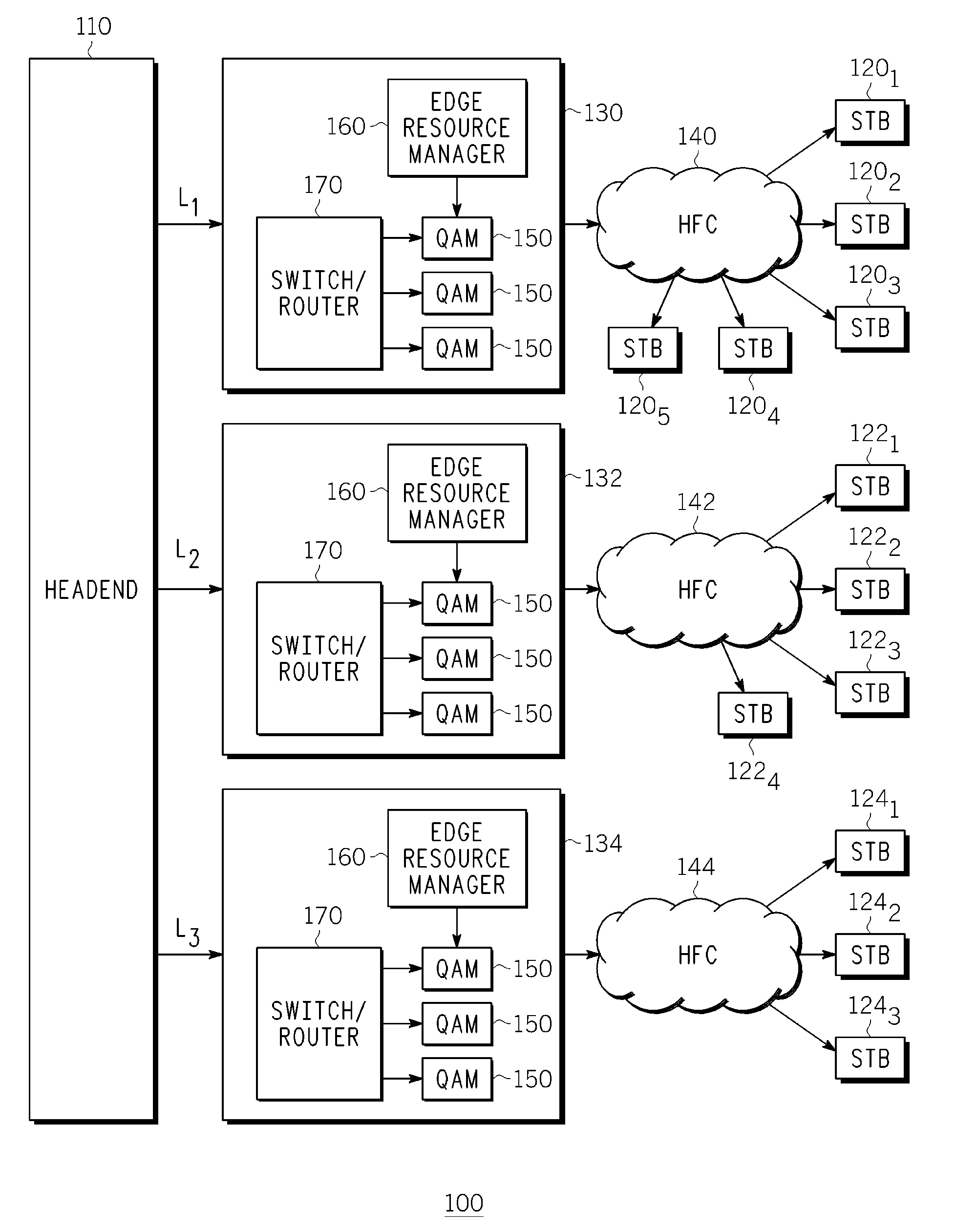 Content delivery system having an edge resource manager performing bandwidth reclamation