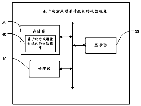 Checking method and device based on block mode incremental upgrade package and storage medium