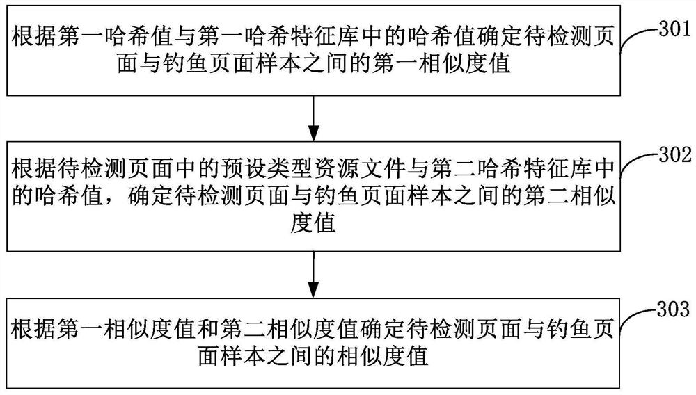 Web page identification method and device, server