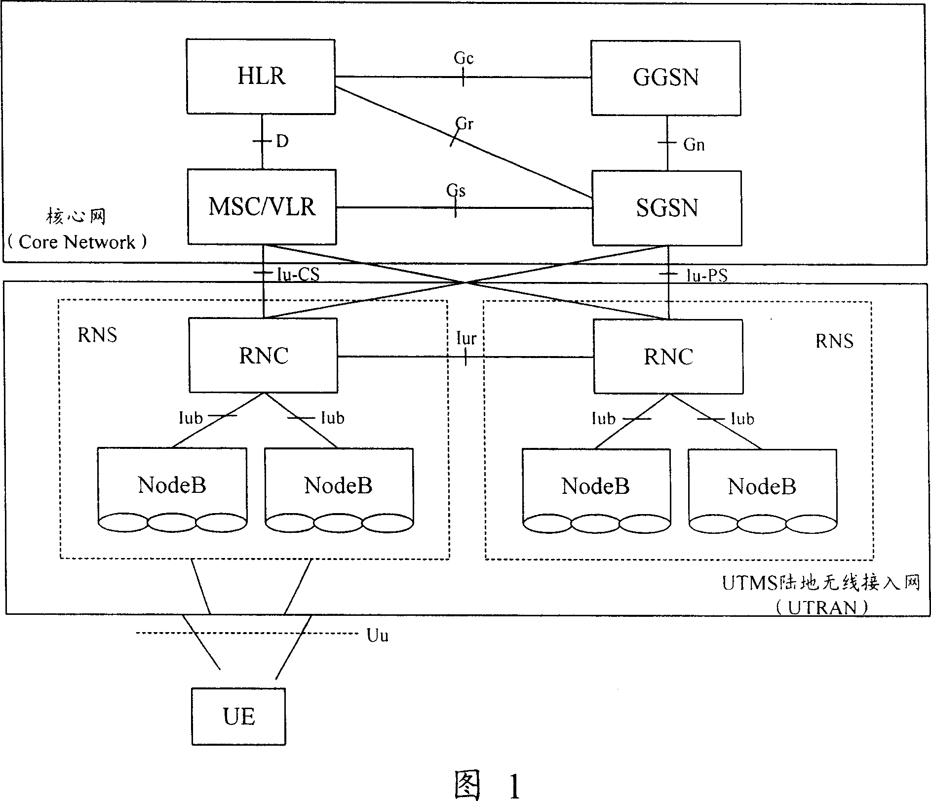 A method for correct service network choice of the user terminal