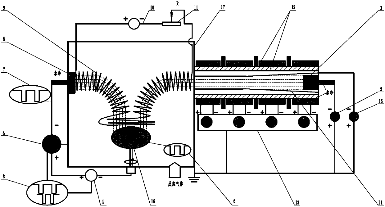 Vacuum deposition method with magnetic field combining and liner bias conical pipe and straight pipe compounding