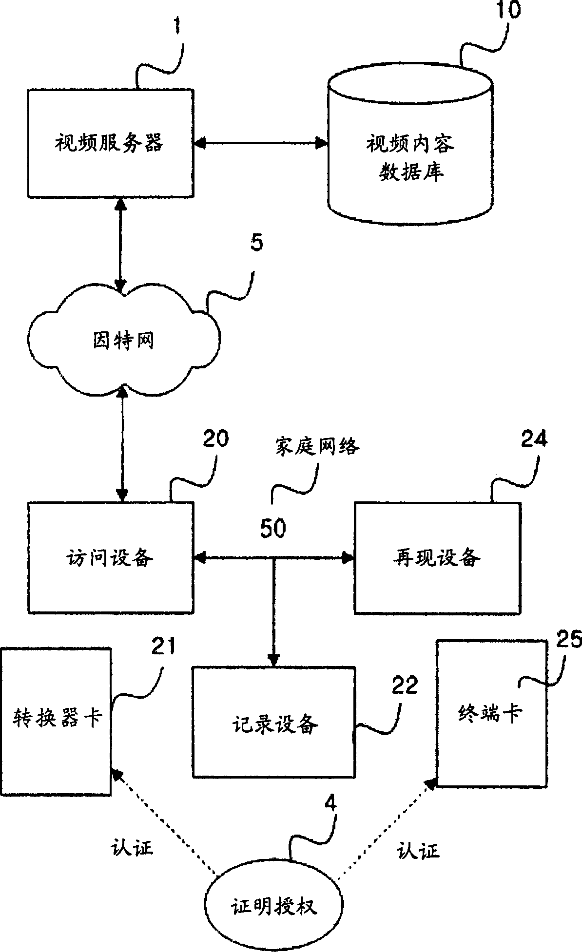 Method of establishing home domain through device authentication using smart card, and smart card for the same