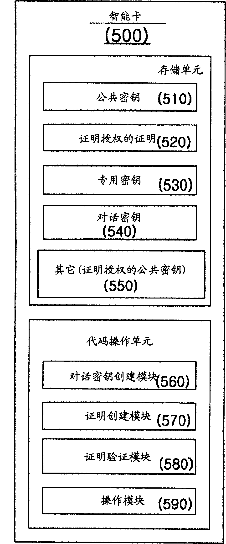 Method of establishing home domain through device authentication using smart card, and smart card for the same