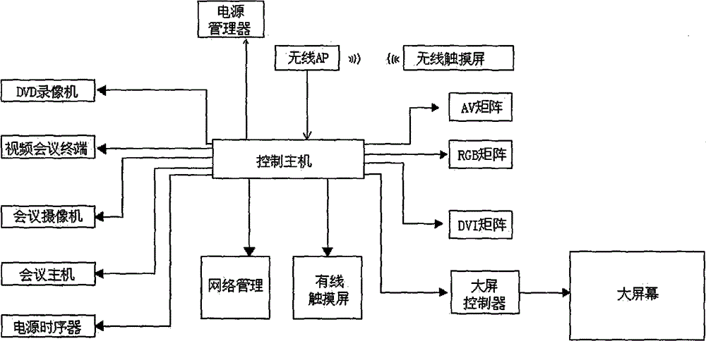 Integrated application system of consultation, study and judge platform